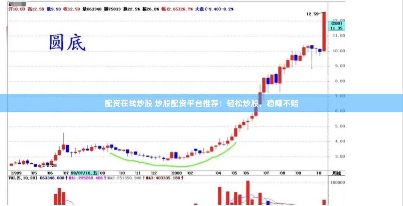 配资在线炒股 炒股配资平台推荐：轻松炒股，稳赚不赔
