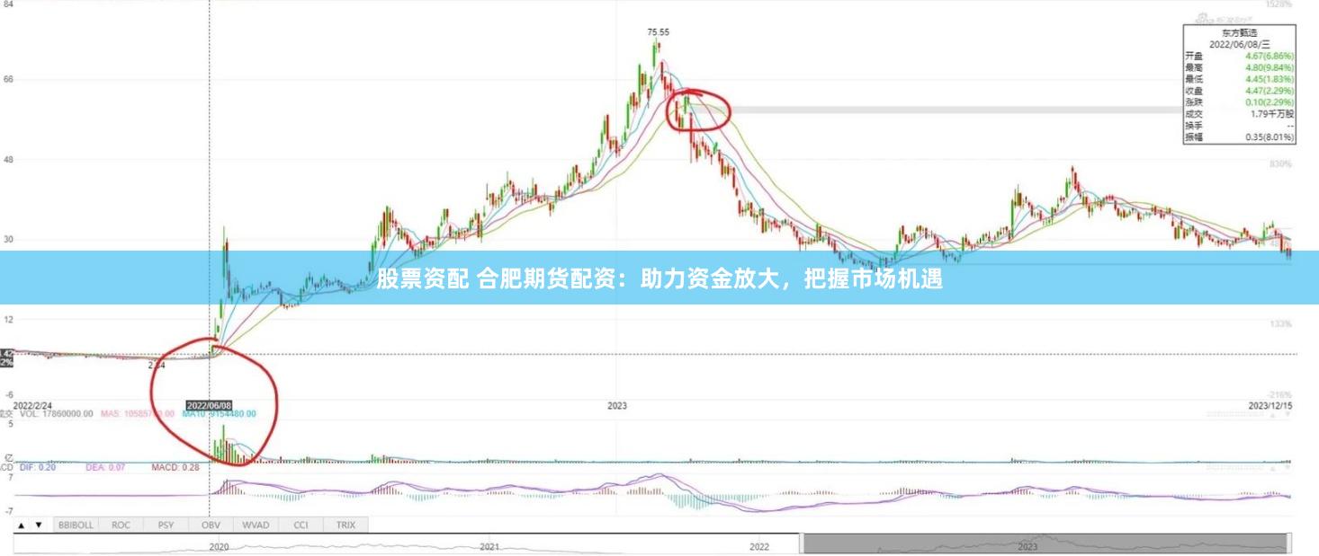 股票资配 合肥期货配资：助力资金放大，把握市场机遇