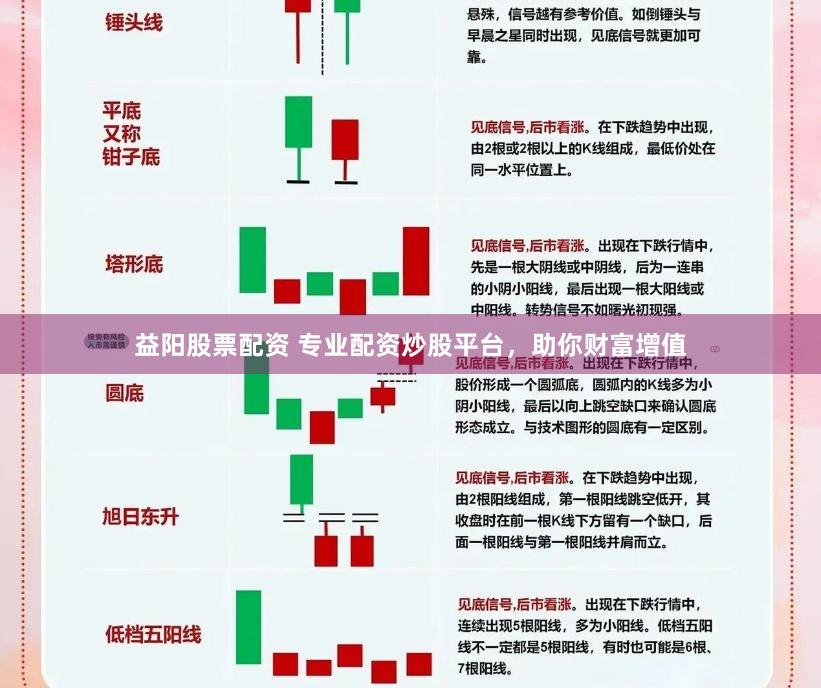 益阳股票配资 专业配资炒股平台，助你财富增值