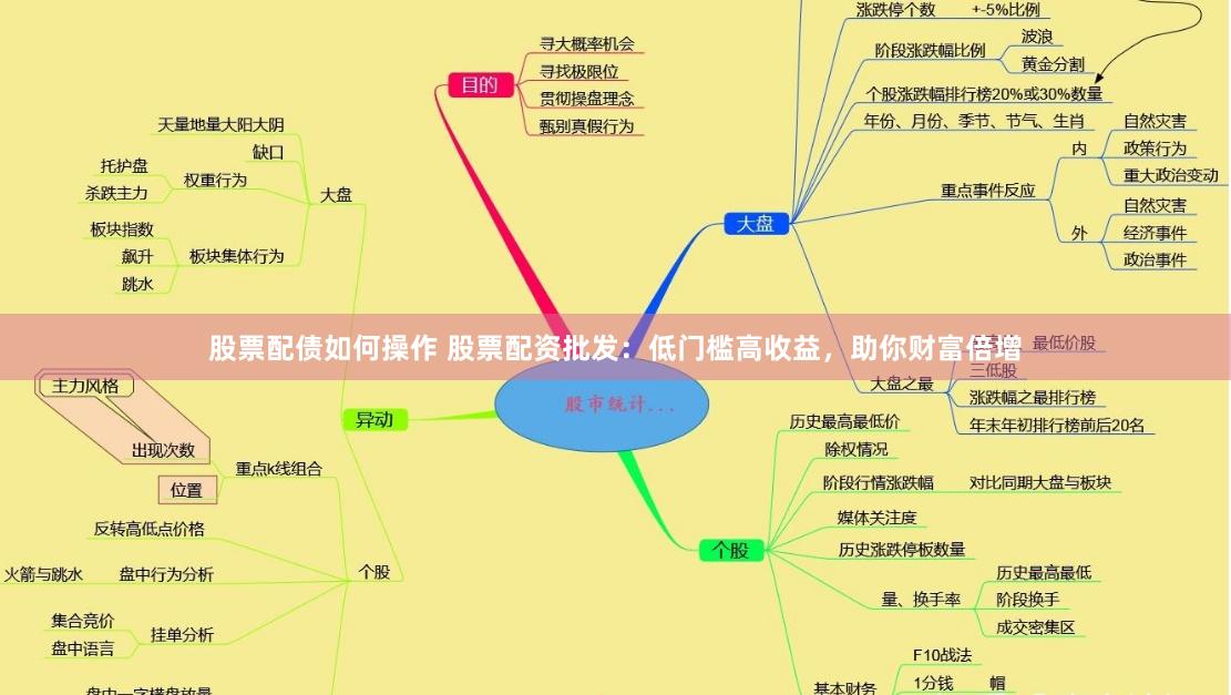 股票配债如何操作 股票配资批发：低门槛高收益，助你财富倍增