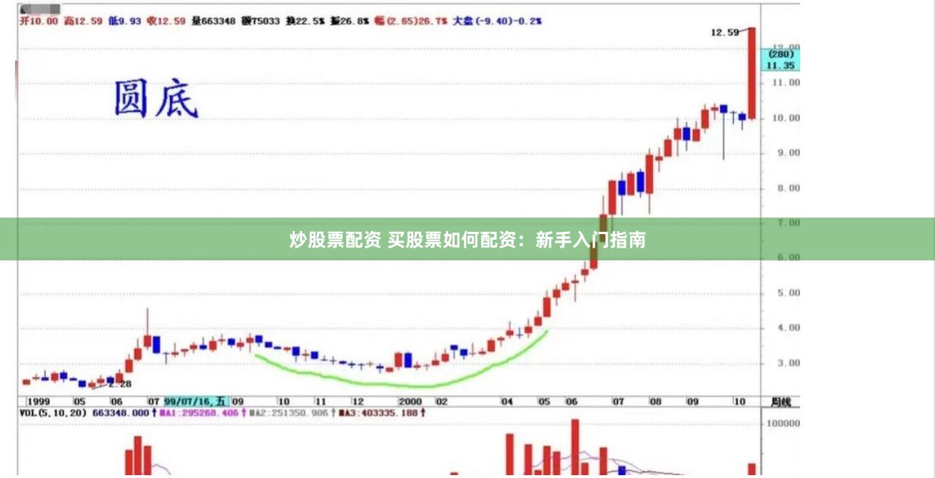 炒股票配资 买股票如何配资：新手入门指南
